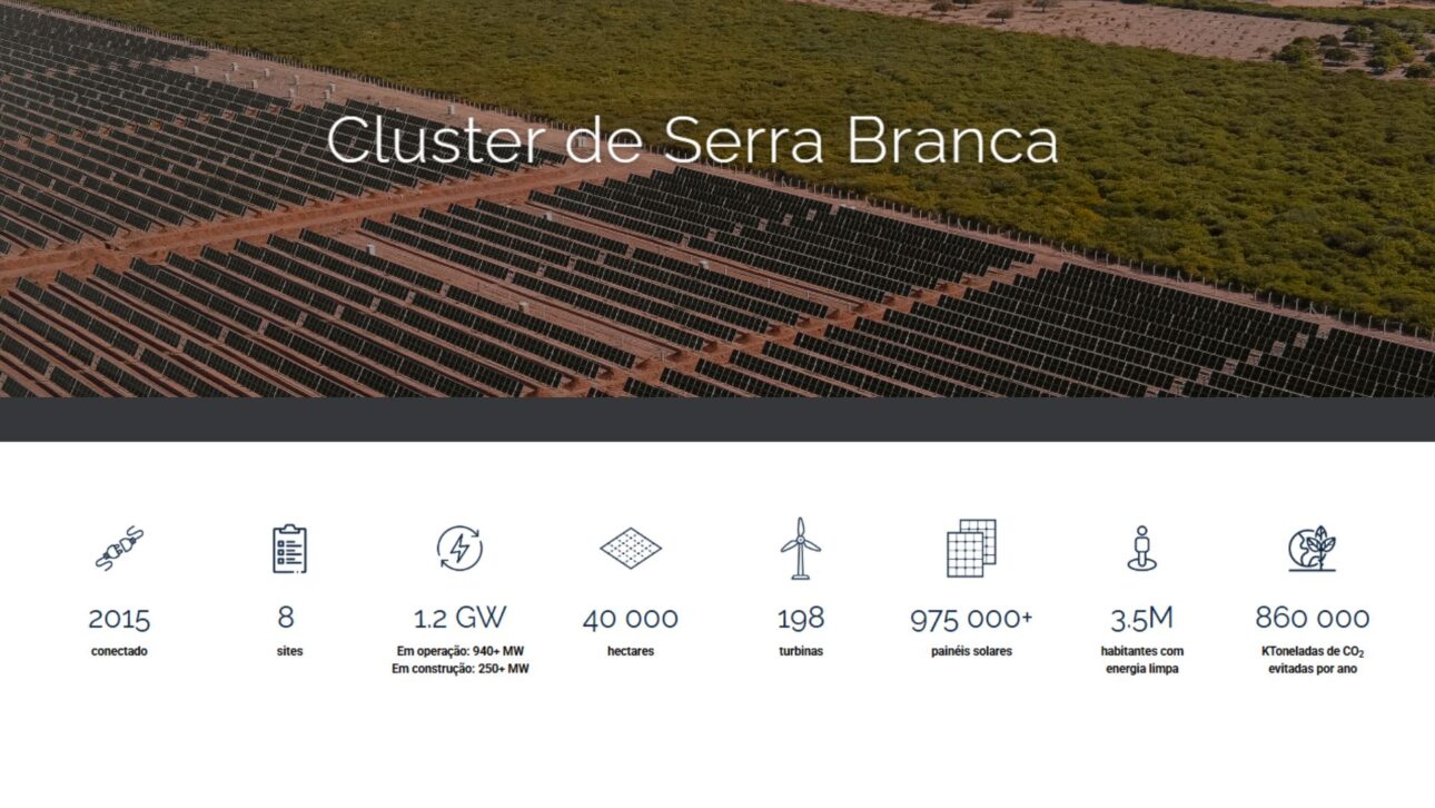 El Mayor Complejo Eólico Y Solar Del Mundo Está En RN, Con 2,4 GW Y 40 Mil Hectáreas, Convertiendo El Estado En Una Vitrina Global De Las Renovables.