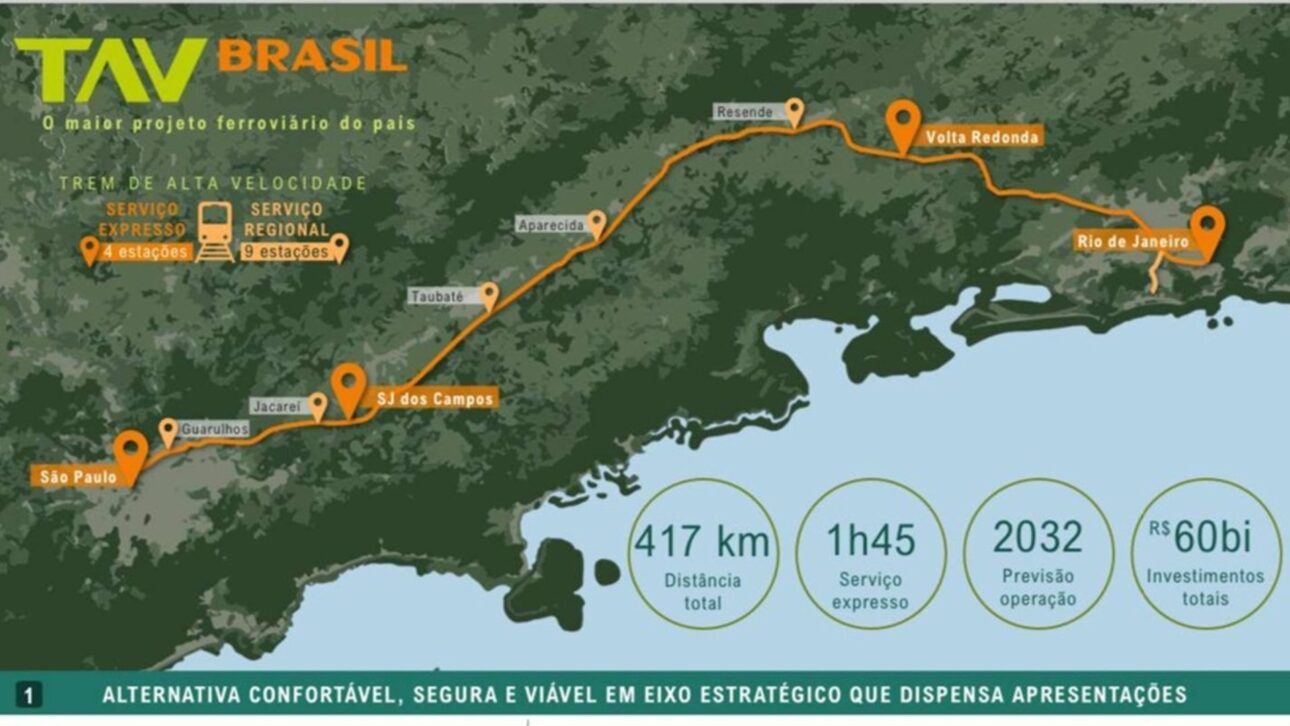 Estaciones en Volta Redonda (RJ) y São José dos Campos (SP) forman parte del plan de paradas de la línea de alta velocidad entre Río y São Paulo. (Imagen: reproducción)