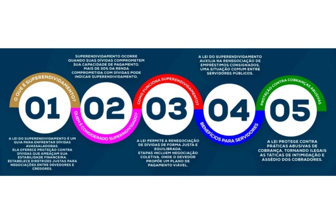 Nueva ley en vigor en Brasil permite renegociar todas las deudas de una vez, obliga a los bancos a participar en la audiencia y garantiza que sobre un mínimo para la sobrevivencia del deudor