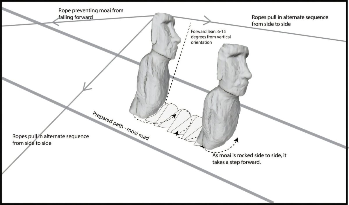 estatuas da ilha de páscoa