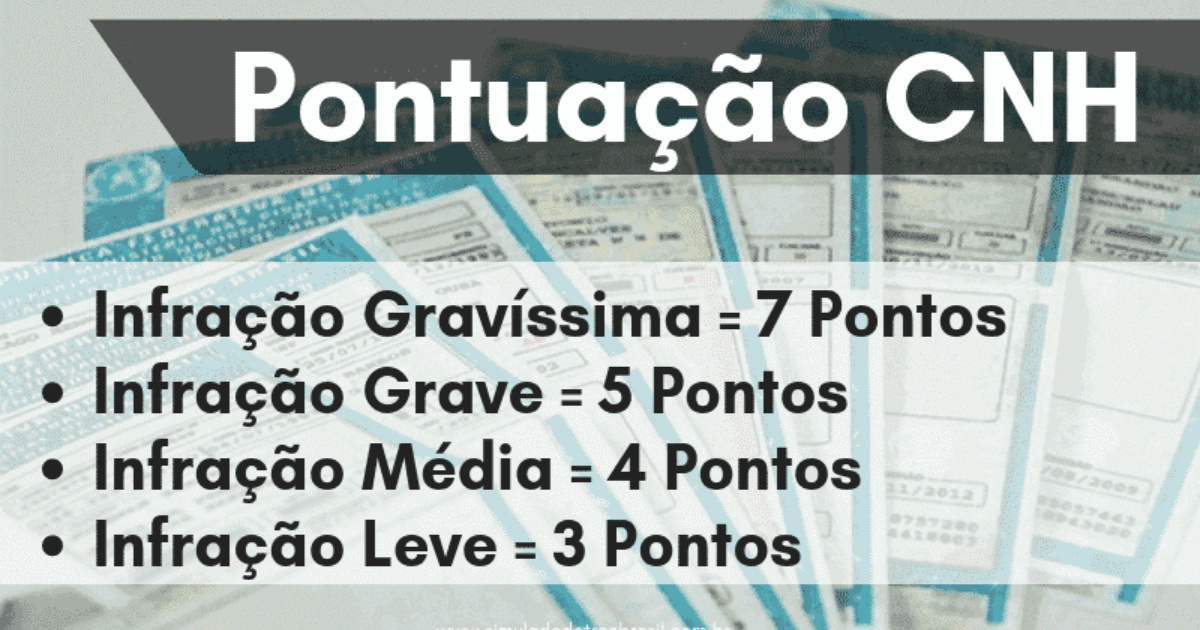 Conductores enfrentan suspensión de la licencia de conducir por reglas poco conocidas del CTB. Entienda límites de puntos, infracciones gravísimas y cómo evitar sanciones. (Imagen: Reproducción//simuladodetranbrasil)
