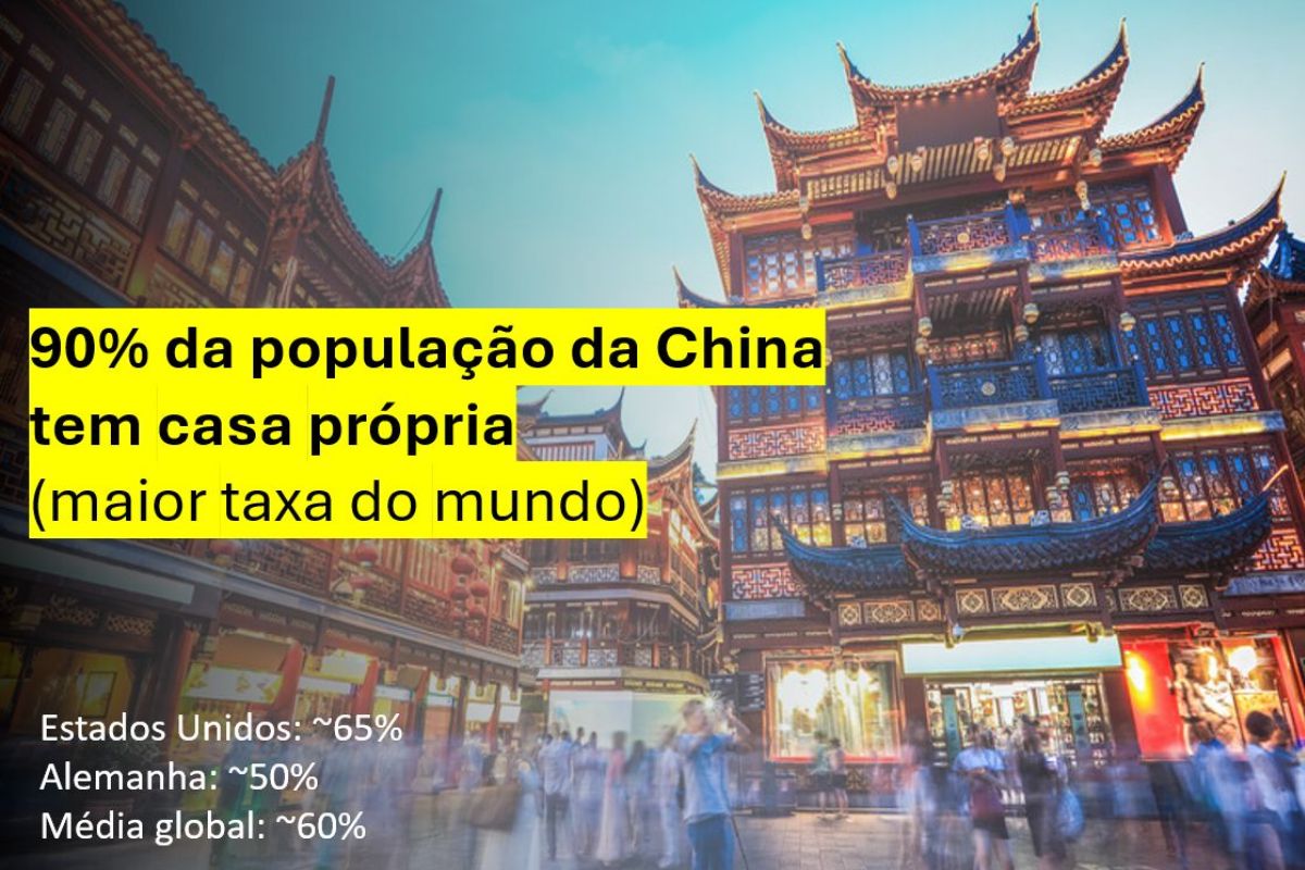 Imóvel próprio na China avança com reforma habitacional, direito de uso e privatização em massa, fortalecendo estabilidade social e efeitos urbanos duradouros.