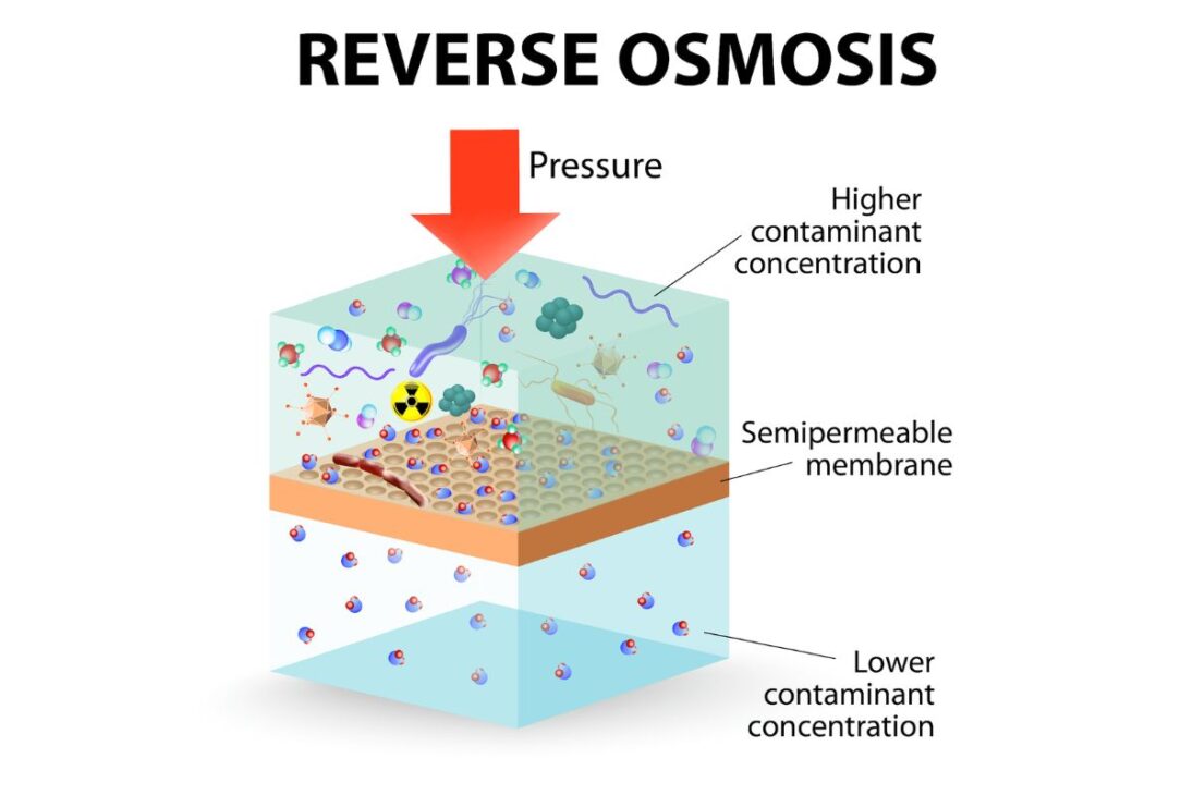 La tecnología de ósmosis inversa transforma agua de mar en agua potable con alta eficiencia, uniendo desalinizacion a gran escala, gestión de la salmuera y seguridad en el abastecimiento.