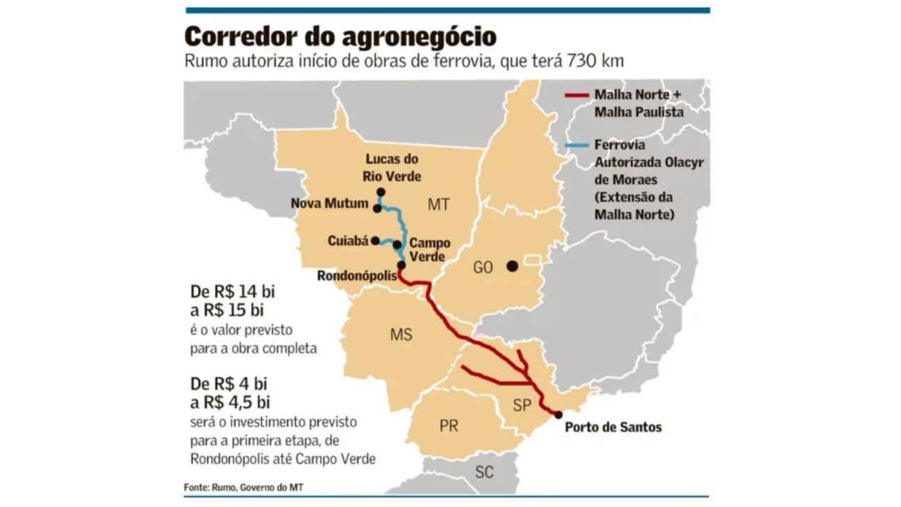 Ferrovía de 743 km avanza en Mato Grosso con inversión billonaria y promete transformar el escoamiento de grãos y la logística nacional hasta 2030.