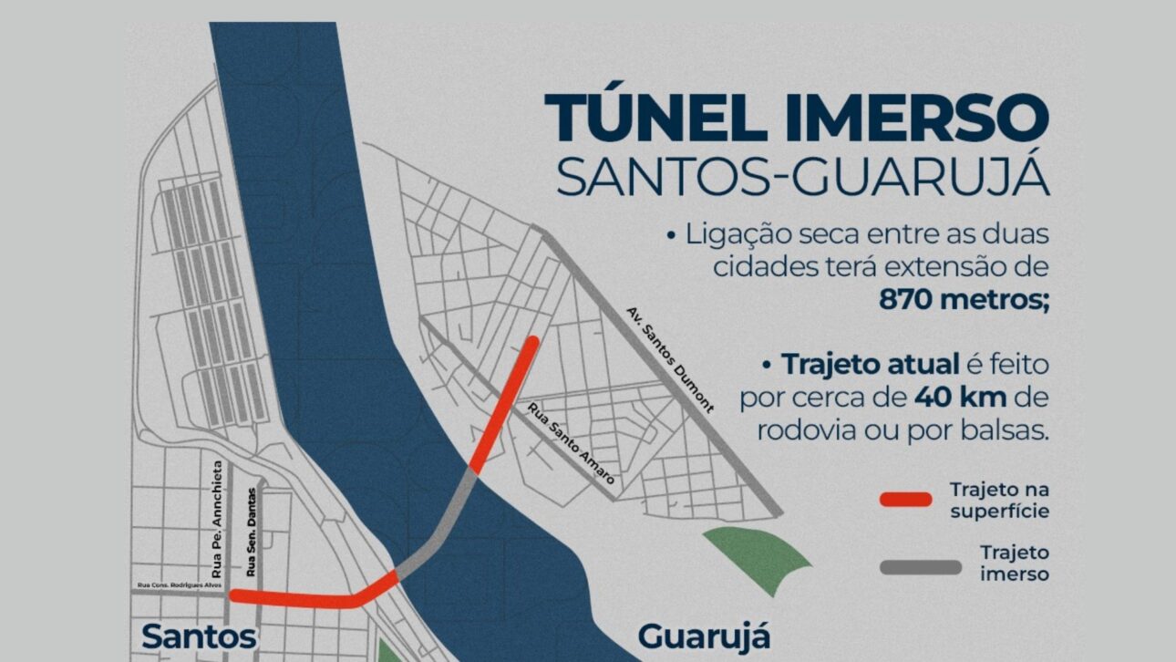 El túnel sumergido Santos-Guarujá avanza tras la homologación de la PPP y promete transformar la movilidad y logística en la Baixada Santista. Consulte los detalles.