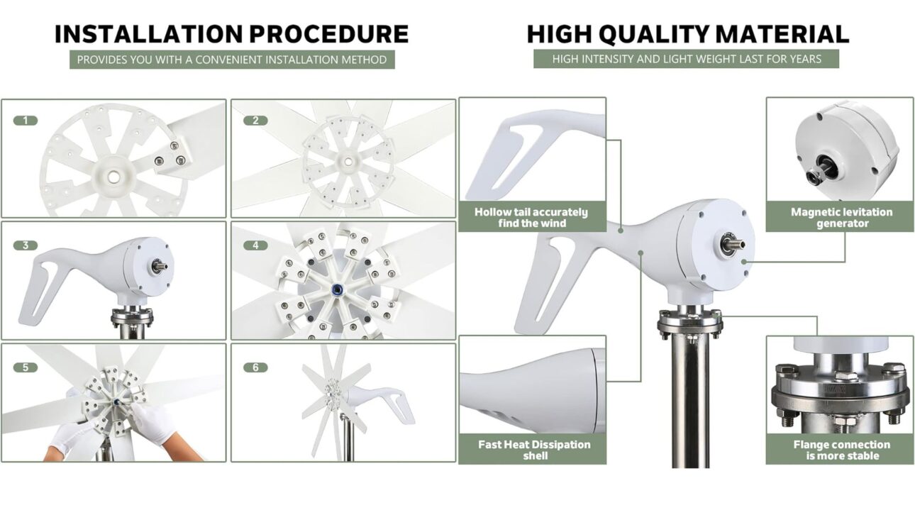 Turbina eólica de 12.000W por menos de R$ 3 mil promete reducir gastos e ampliar la generación residencial de energía limpia, según el fabricante.