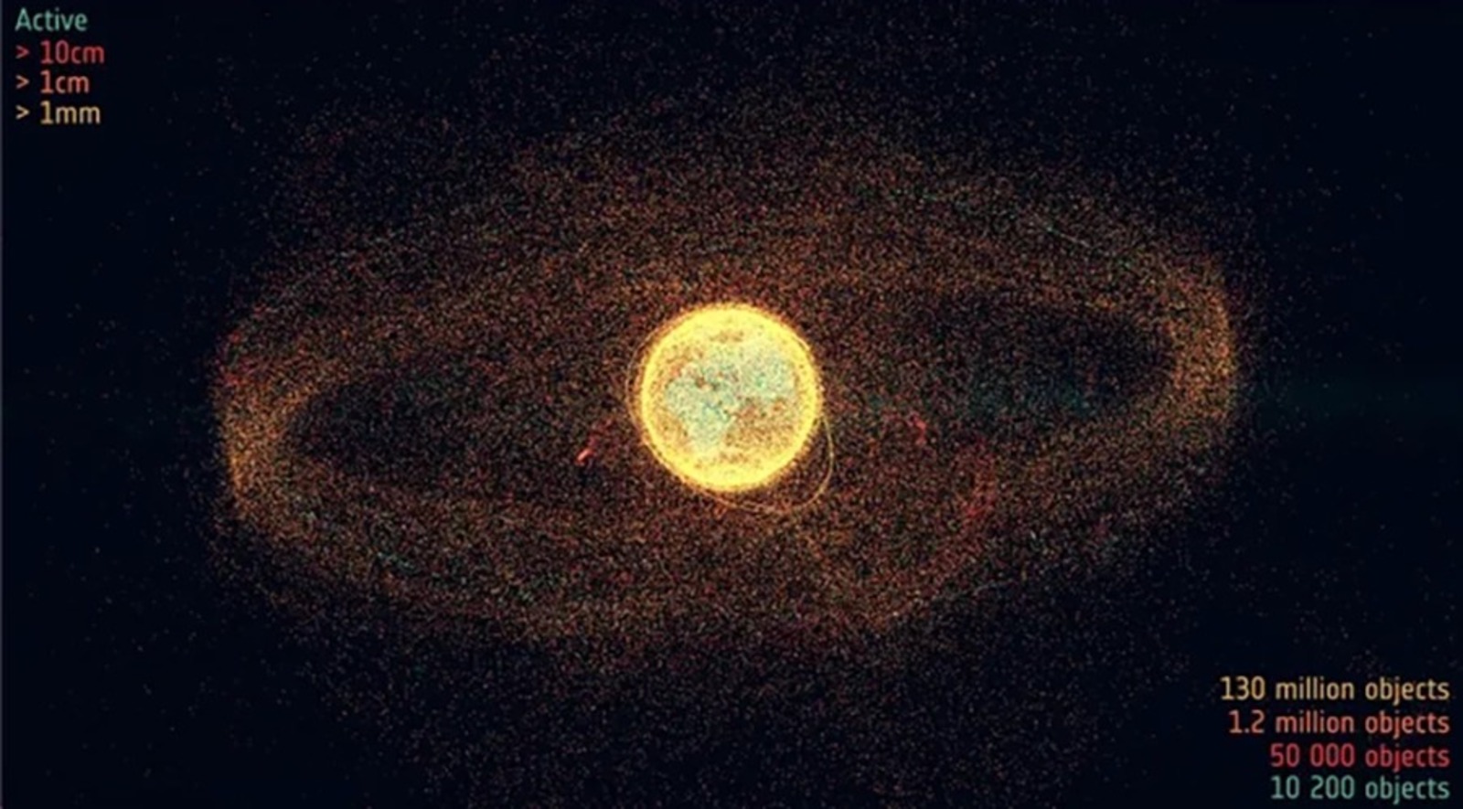 Lixo espacial, Órbita da Terra