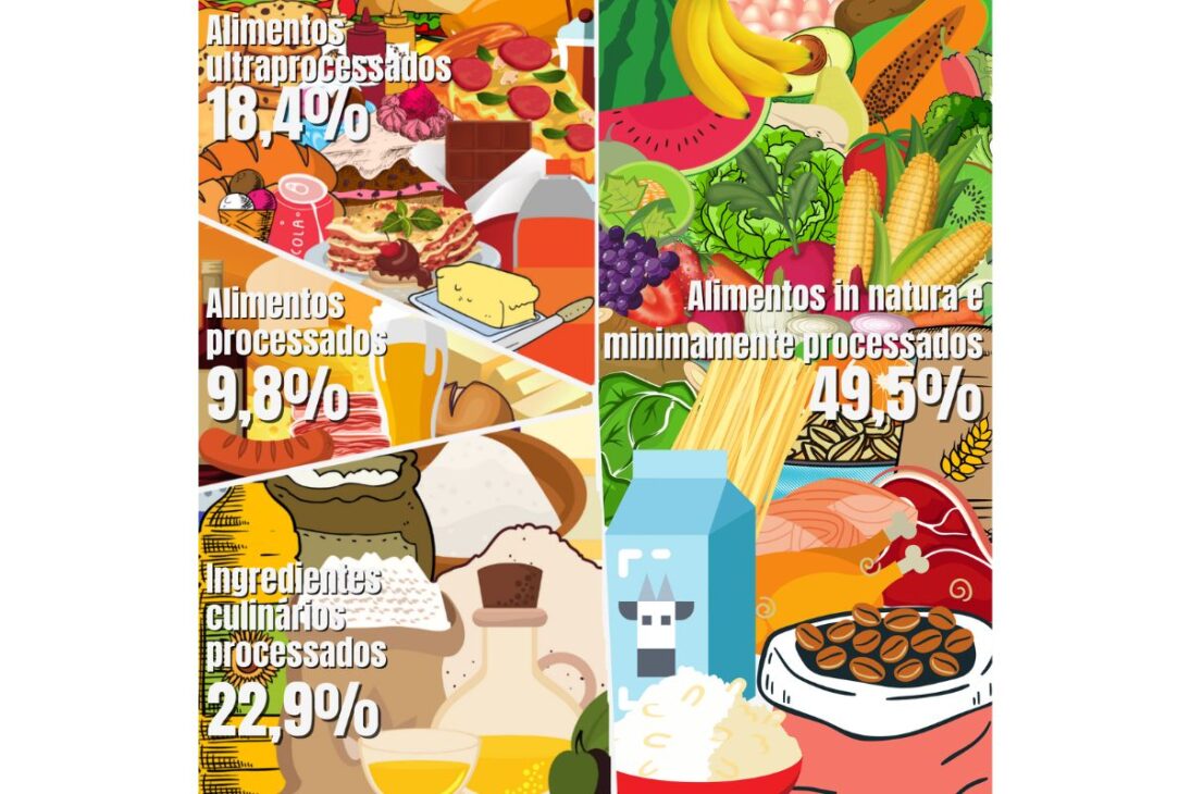 Alimentos ultraprocesados concentran azúcar, sal y grasa en exceso, aumentan el riesgo de obesidad y alejan la comida de verdad, agravando silenciosamente los problemas de salud de los brasileños