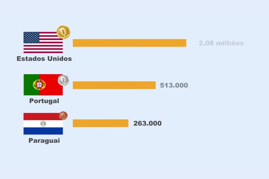 brasileiros em Portugal revelam salário em Portugal, explicam custo de vida em Portugal, escolha de morar em Portugal e impacto na qualidade de vida em Portugal