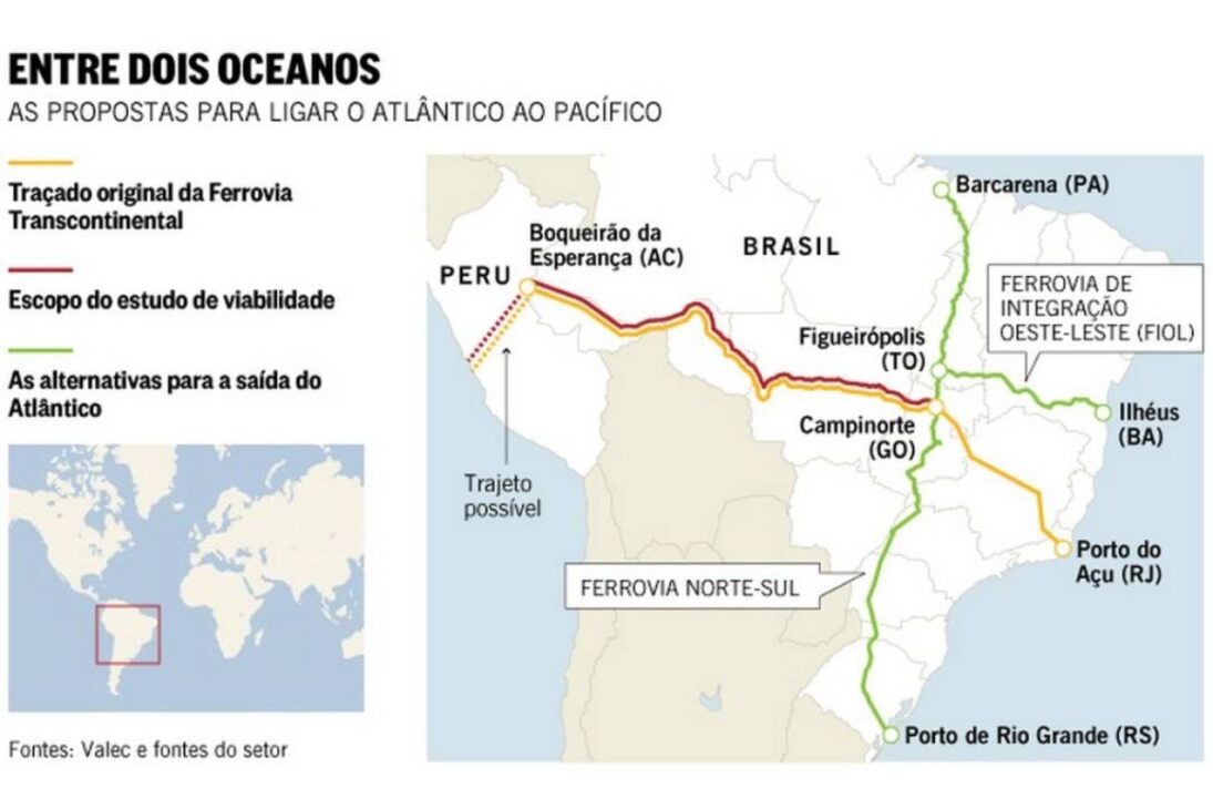 ferrovia bioceânica insana de 4.500 km liga Fiol e Ferrovia Norte Sul na ferrovia bioceânica Brasil Peru até porto no Peru, encurtando a rota Brasil Ásia.