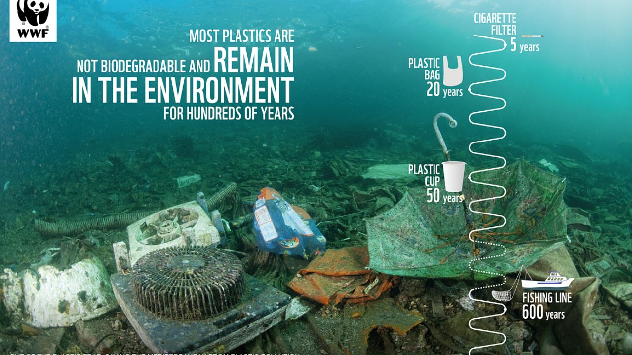 Cómo un río de plástico es contenido por represa en Albania, barco recolector de basura, financiación comunitaria y planta de reciclaje en el Mediterráneo.