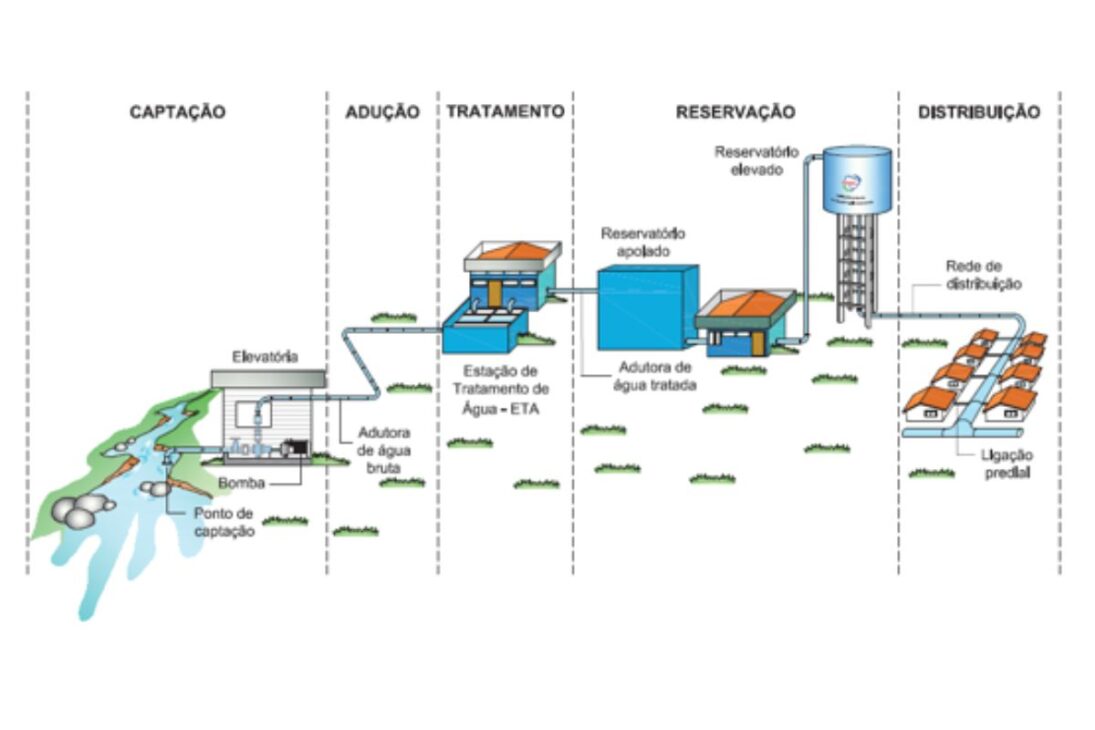 Cómo el tratamiento de agua transforma agua de mar en reutilización de agua y agua potable segura, llevando agua de aguas residuales y lavabo de vuelta a los grifos de las ciudades.