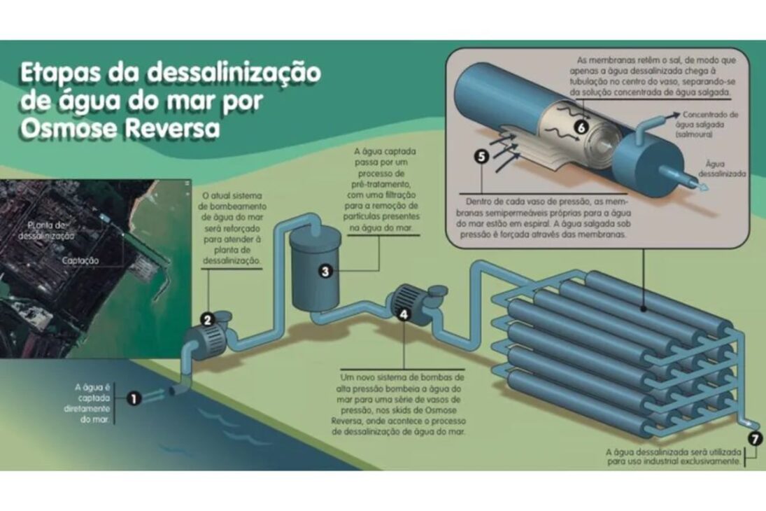 Planta de desalinización quita sal del agua de mar, entrega agua potable con ósmosis inversa, genera salmuera concentrada y abastece costeras y regiones secas.