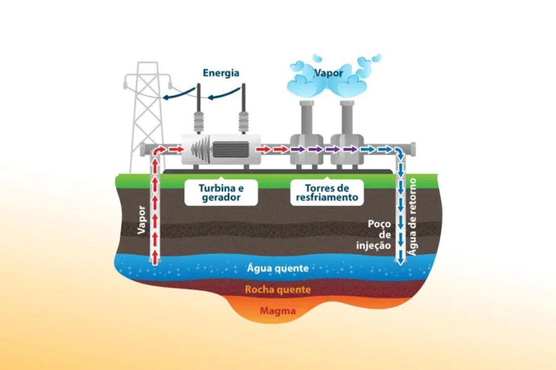 la energía geotérmica gana tracción en el podcast Babbage y en The Economist; la industria del petróleo acelera, reabre la comparación con la energía nuclear.