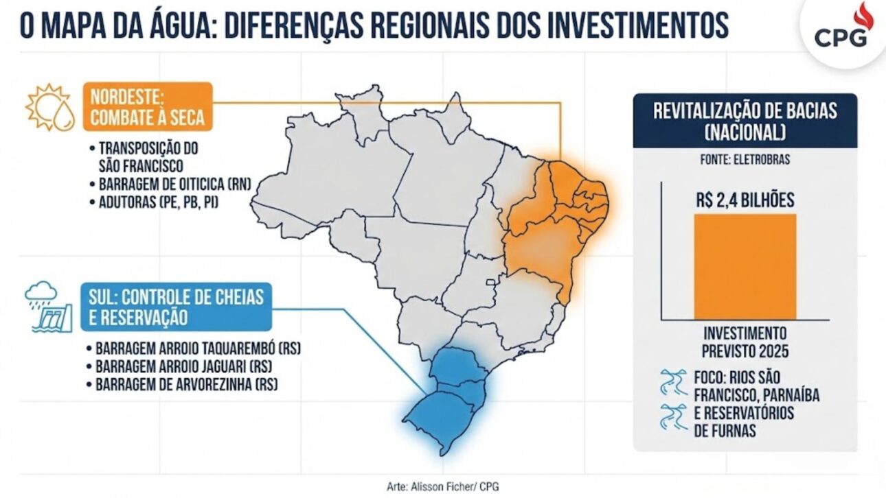 Transposición del San Francisco lleva agua a 12 millones, mobiliza 70 obras en el Nordeste y consolida el mayor proyecto hídrico de Brasil. En 2025. (Arte: Alisson Ficher)