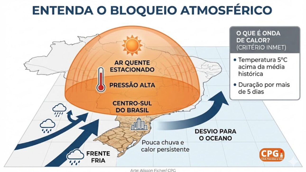 Ola de calor afecta ocho estados, con alerta del Inmet, temperaturas hasta 39°C y riesgo para la salud en el Centro-Sur de Brasil.