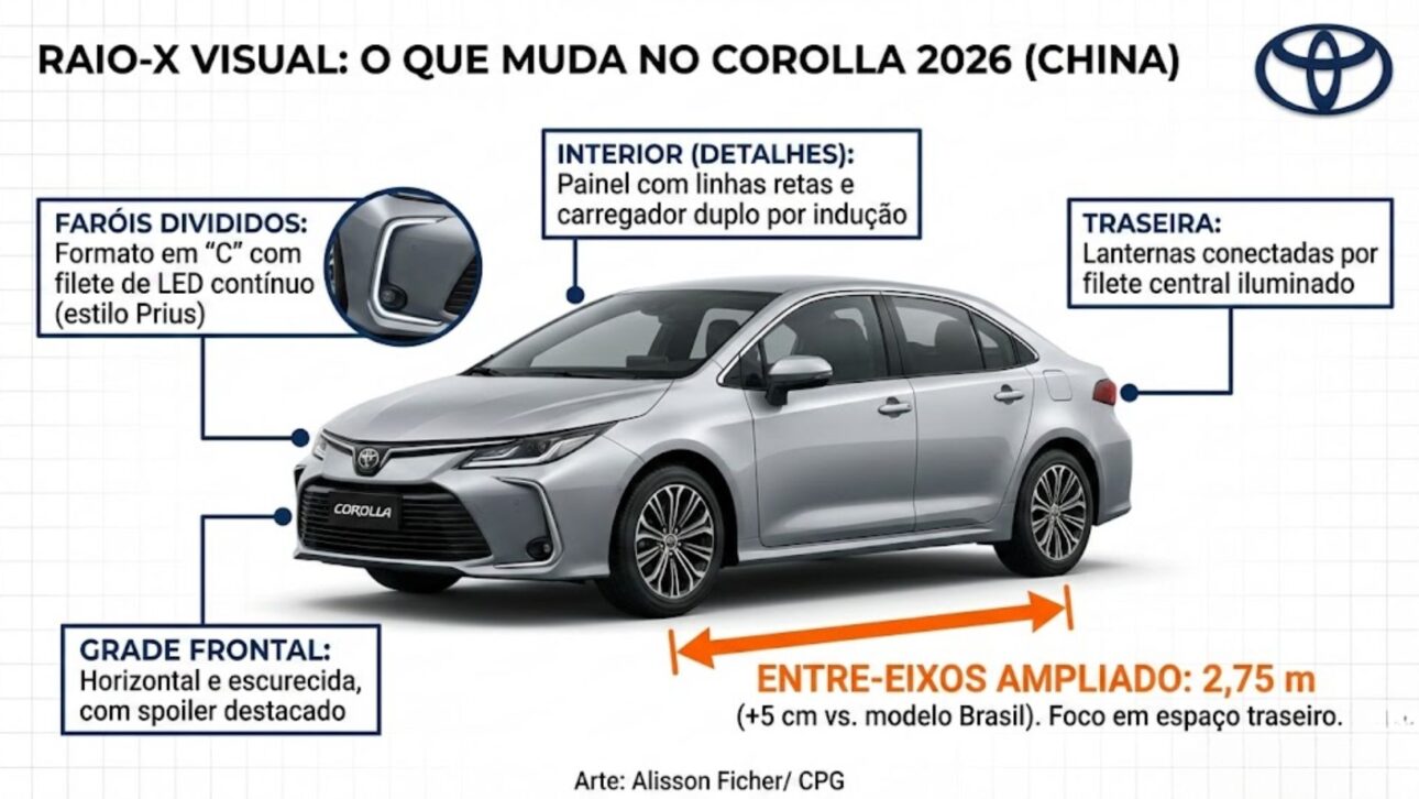 Toyota Corolla 2026 gana visual inspirado en el Prius, distancia entre ejes de 2,75 m y motor híbrido de 137 cv en China; sin confirmación global.