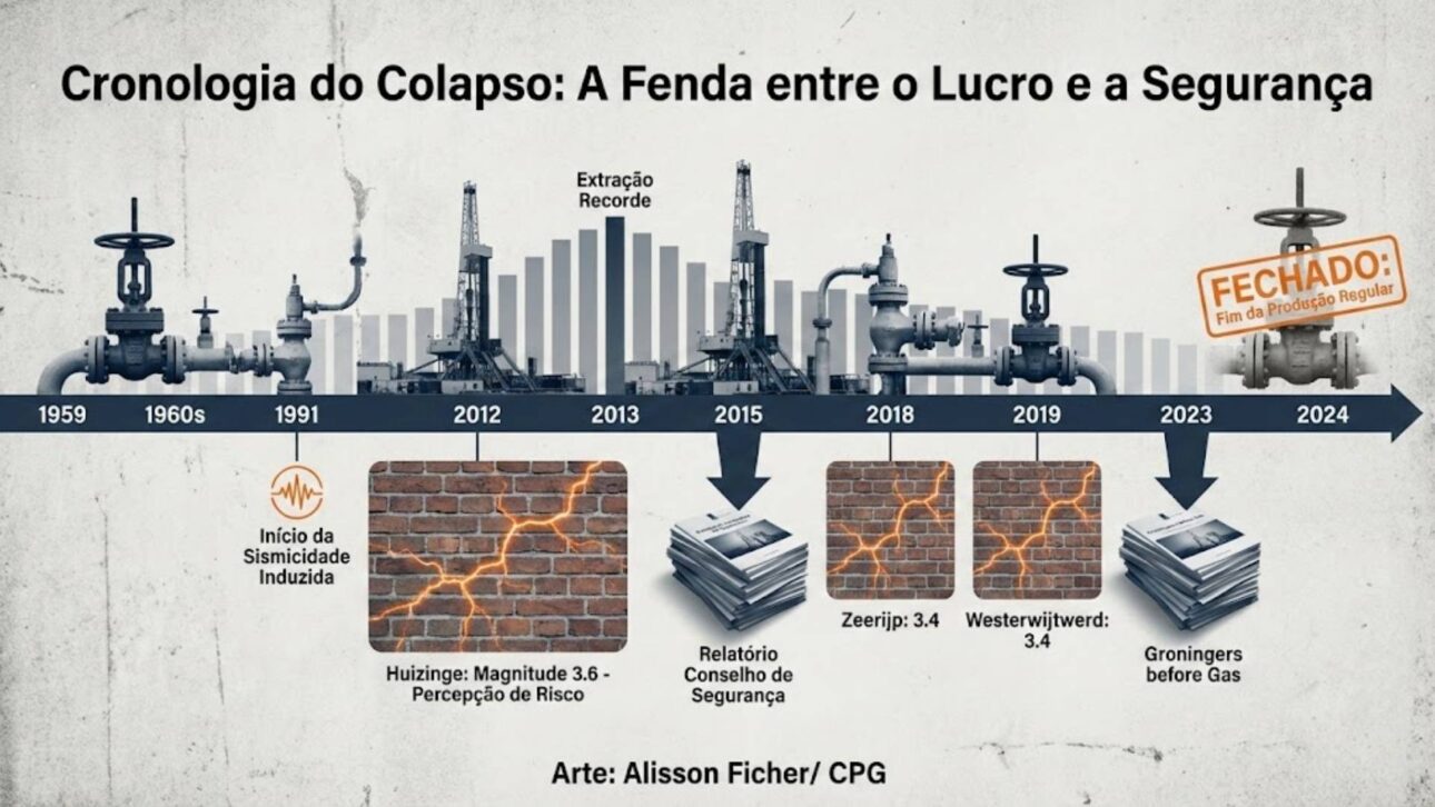 En Groningen, terremotos inducidos por la extracción de gas cambiaron reglas de seguridad y llevaron al refuerzo de casas y edificios en la región.