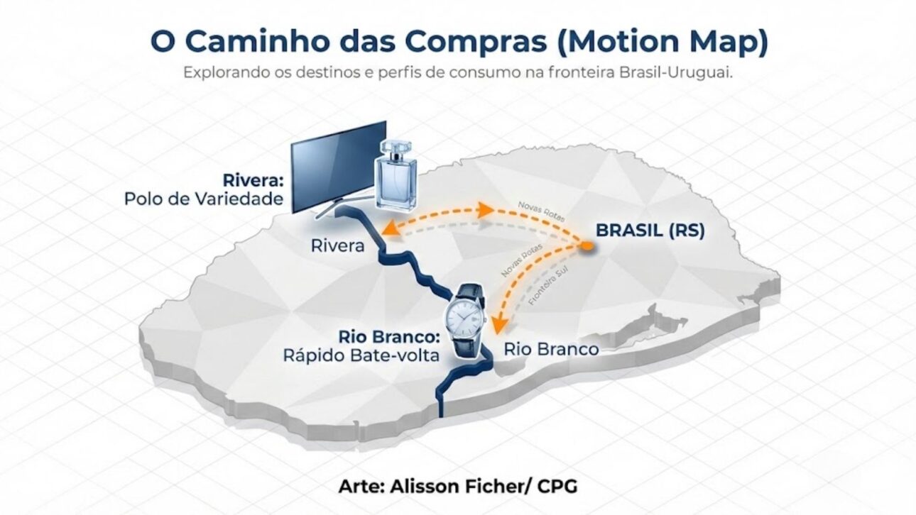 Brasileños amplían rutas de compras en el exterior y pasan a buscar free shops en ciudades de Uruguay, como Rivera y Río Branco, siguiendo reglas fiscales.
