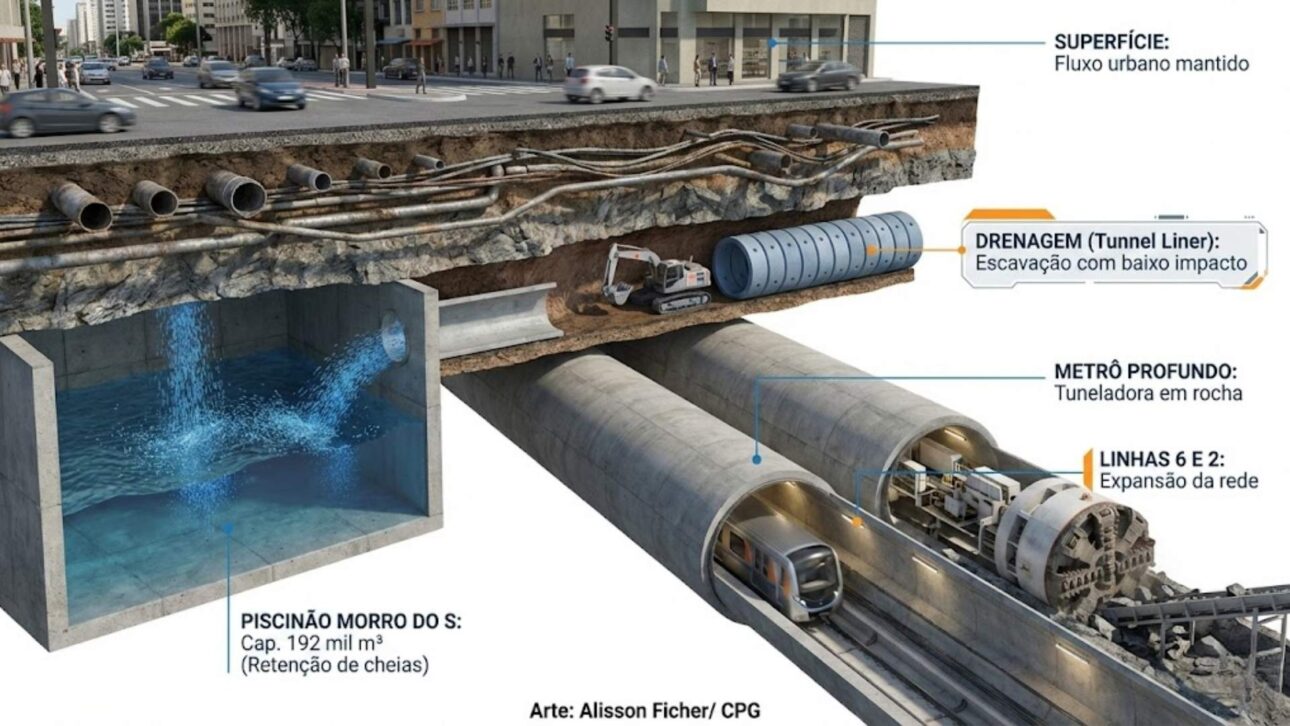 Obras subterráneas avanzan en São Paulo con metros, piscinones y redes de saneamiento, formando una ciudad invisible bajo el asfalto que impacta millones hasta 2028.