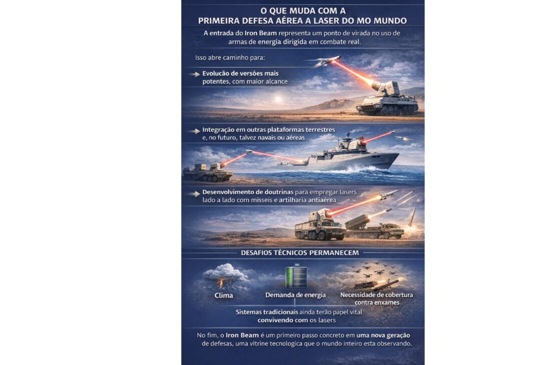 Primera defensa aérea láser del mundo Iron Beam, sistema de energía dirigida, láser de alta energía para interceptar cohetes y drones.