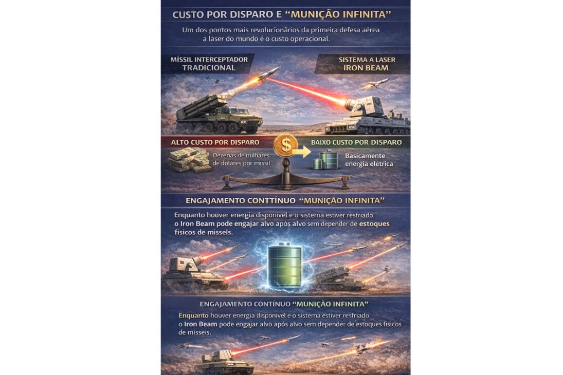 Primera defensa aérea láser del mundo Iron Beam, sistema de energía dirigida, láser de alta energía para interceptar cohetes y drones.