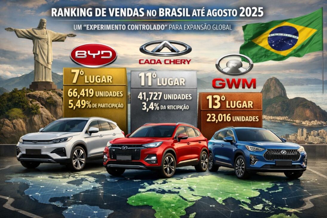 Las montadoras chinas transforman Brasil con autos eléctricos y híbridos, tecnología incorporada e impacto en la industria automotriz nacional.