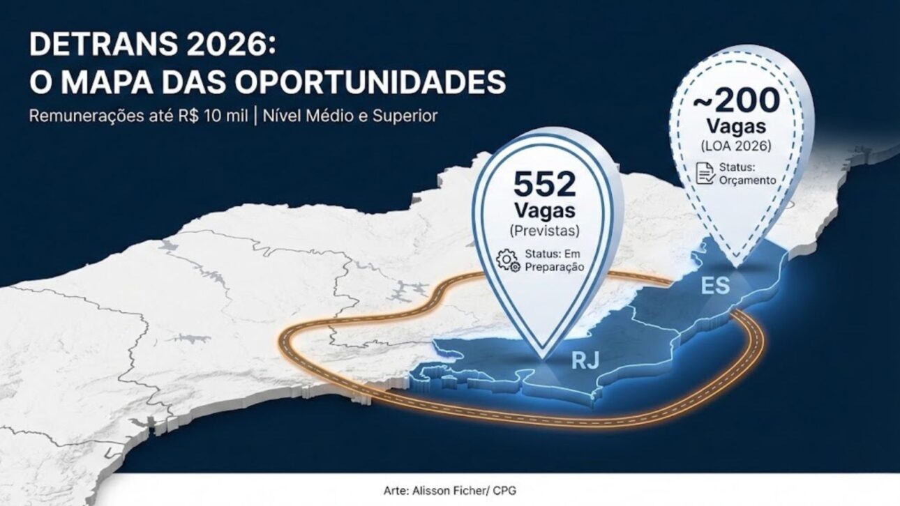 Concursos del Detran en 2026 prevén vacantes para niveles medio y superior, salarios de hasta R$ 10 mil e inscripciones online, con editales aguardados.