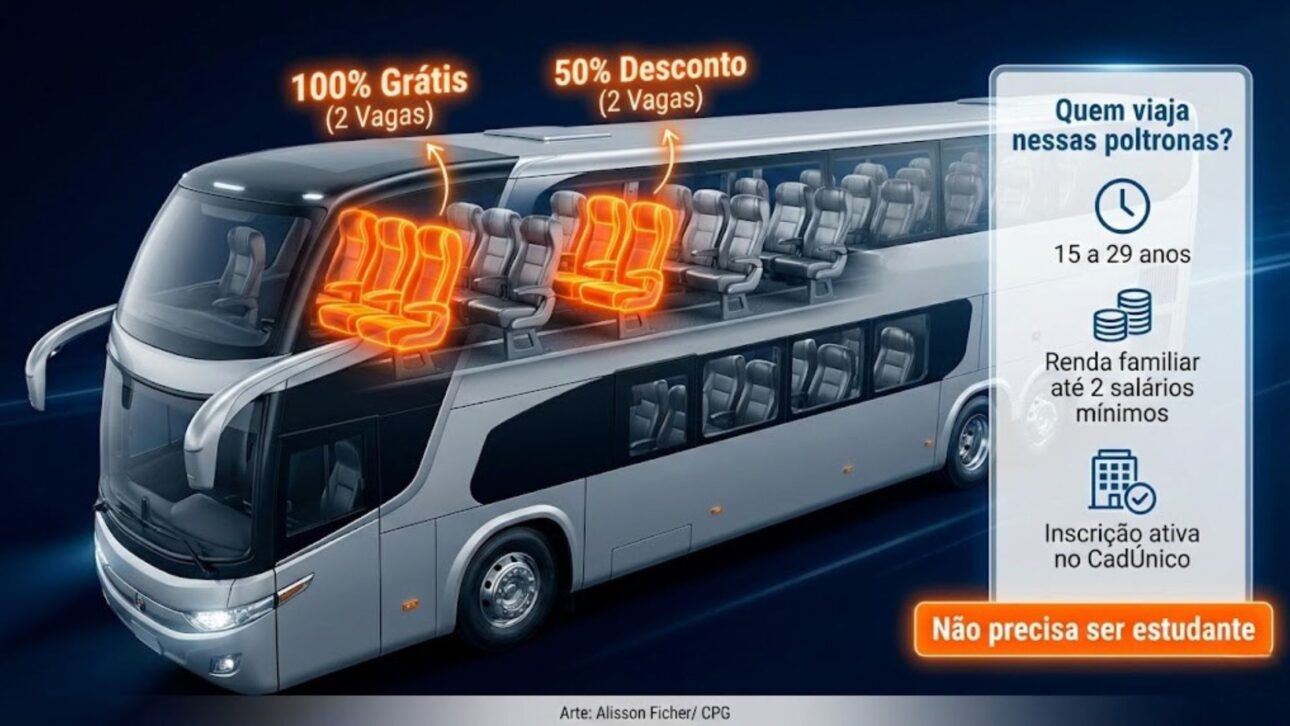 ID Jovem garantiza viajes interestatales gratuitas, descuento en pasajes y media entrada en eventos para jóvenes de bajos recursos en 2026. Veja reglas y quién puede usar.