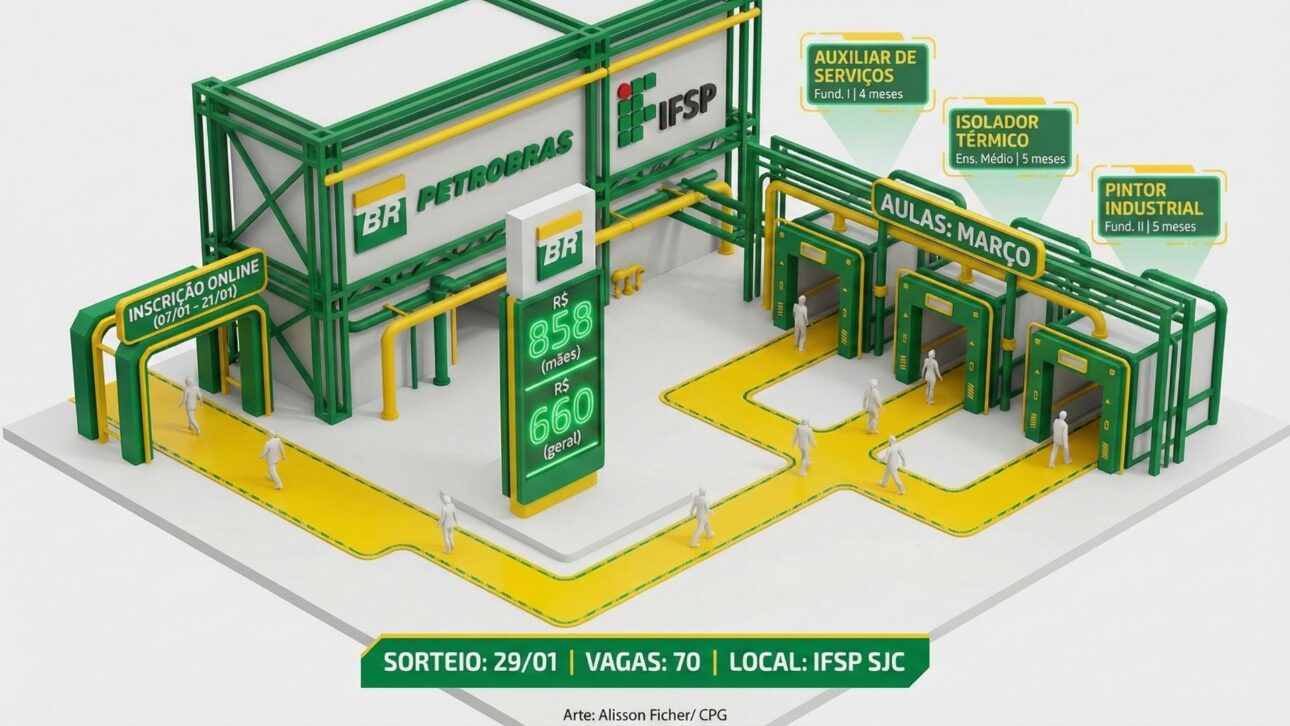 Cursos gratuitos en el IFSP en colaboración con Petrobras ofrecen beca mensual de hasta R$ 858, selección por sorteo y vacantes nocturnas en São José dos Campos.