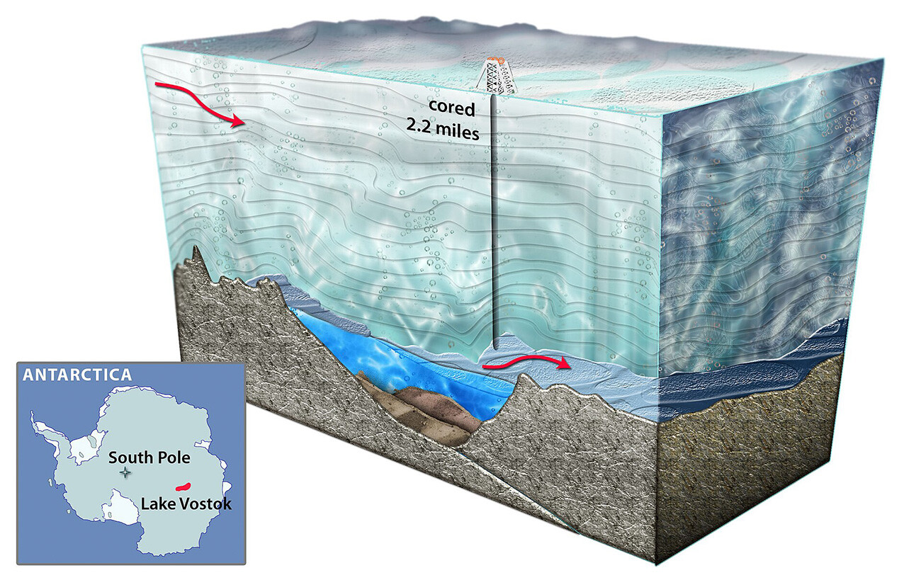 Com cerca de 5,4 trilhões de m³ de água doce, mais de 250 km de extensão e isolado sob quase 4.000 metros de gelo há até 25 milhões de anos, um lago subterrâneo intacto pode guardar formas de vida que nunca tiveram contato com a superfície do planeta