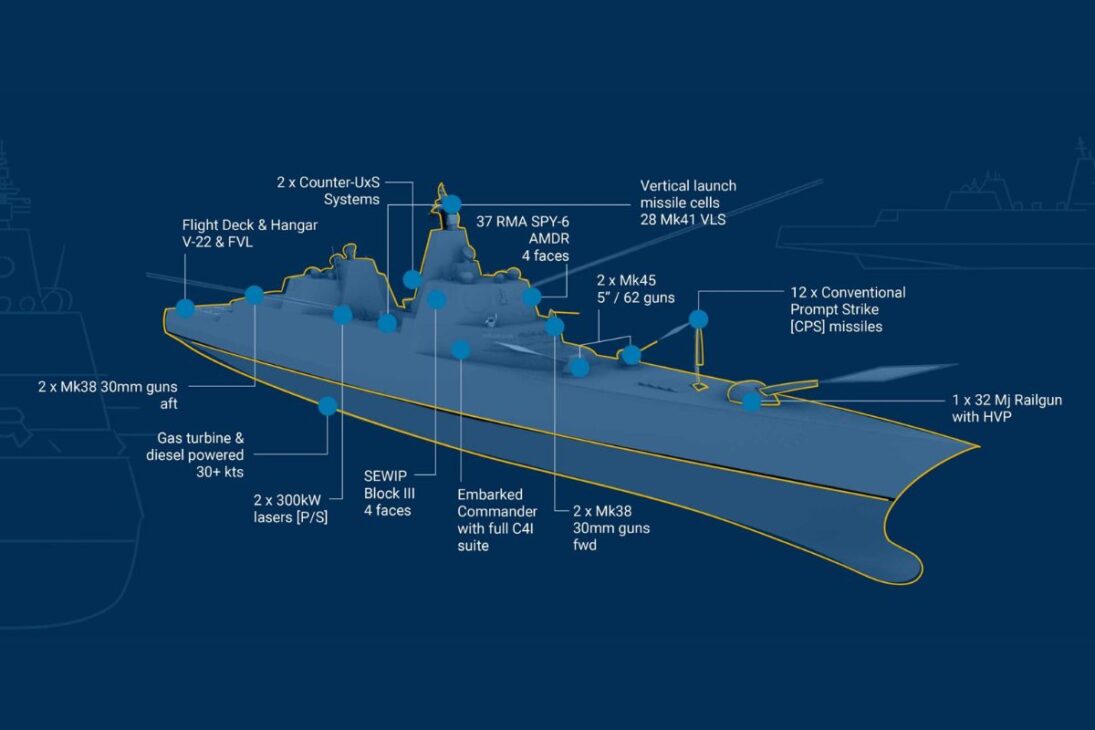 acorazado de la clase Trump: Marina de EE. UU. debate buques de guerra, pero celdas de lanzamiento vertical y comparación con Arley Burke muestran por qué la propuesta no avanza en el escenario de misiles.