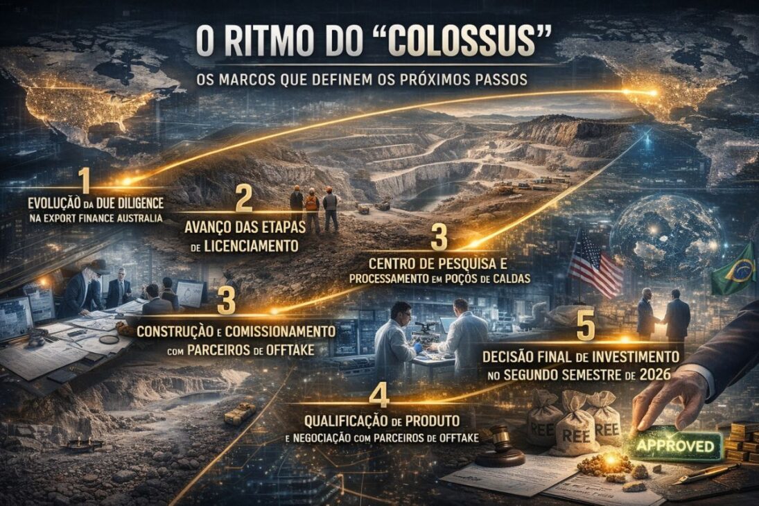 Tierras raras en Minas Gerais en el Proyecto Colossus en Poços de Caldas avanza con Export Finance Australia.