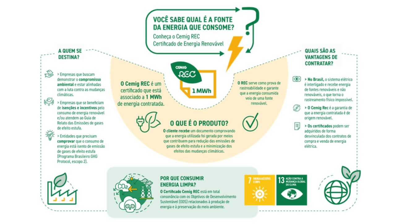 Infografía explicativa sobre el Certificado de Energía Renovable (REC), mostrando trazabilidad de la energía, reducción de emisiones y consumo de fuentes renovables
