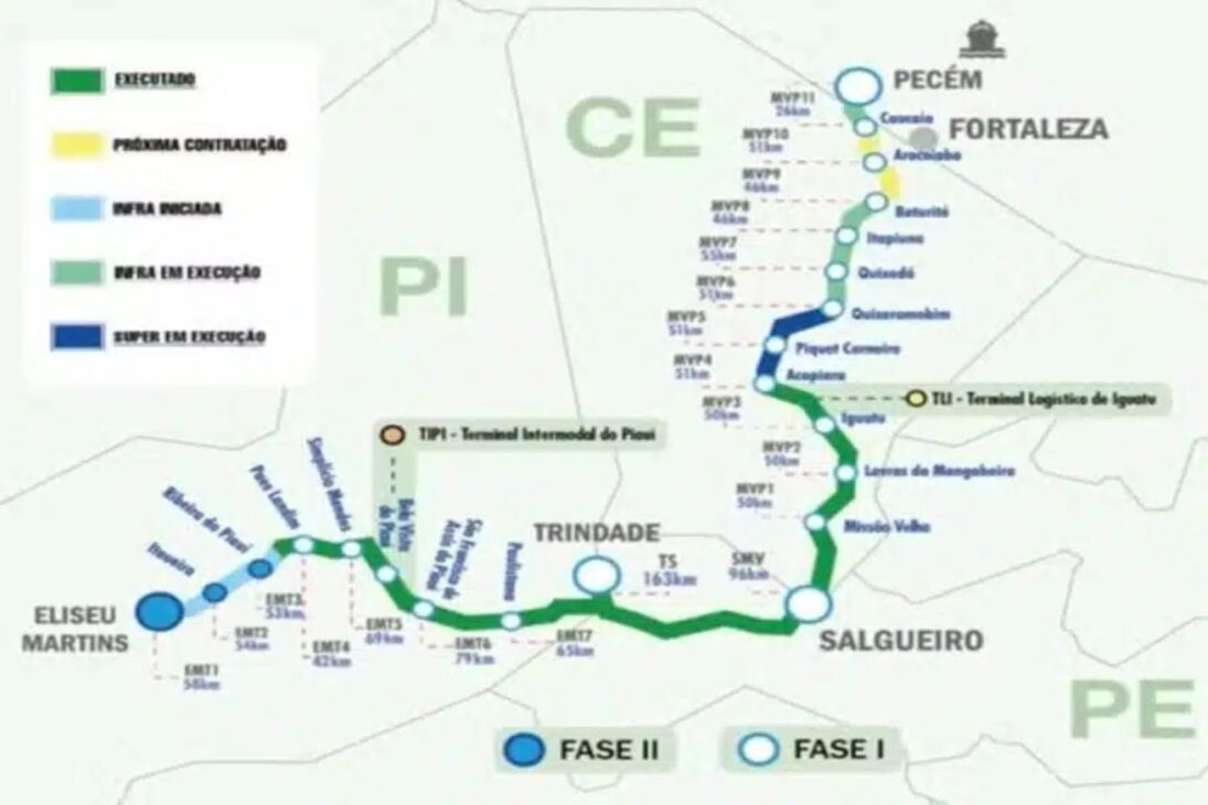La Transnordestina avanza con nuevo aporte del FDNE, alcanza 79% de la Fase I y refuerza la logística del Nordeste al consolidar un corredor ferroviario estratégico para reducir costos e impulsar el desarrollo regional.