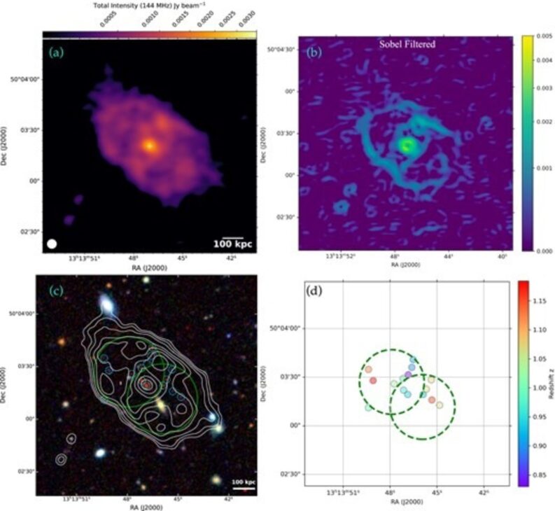 Cientistas, Descoberta, ORCs