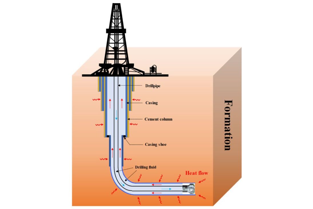 perforación que frenó a la humanidad en Houston utiliza girotrón y guías de onda para formar roca vitrificada y mirar 5 a 10 km.