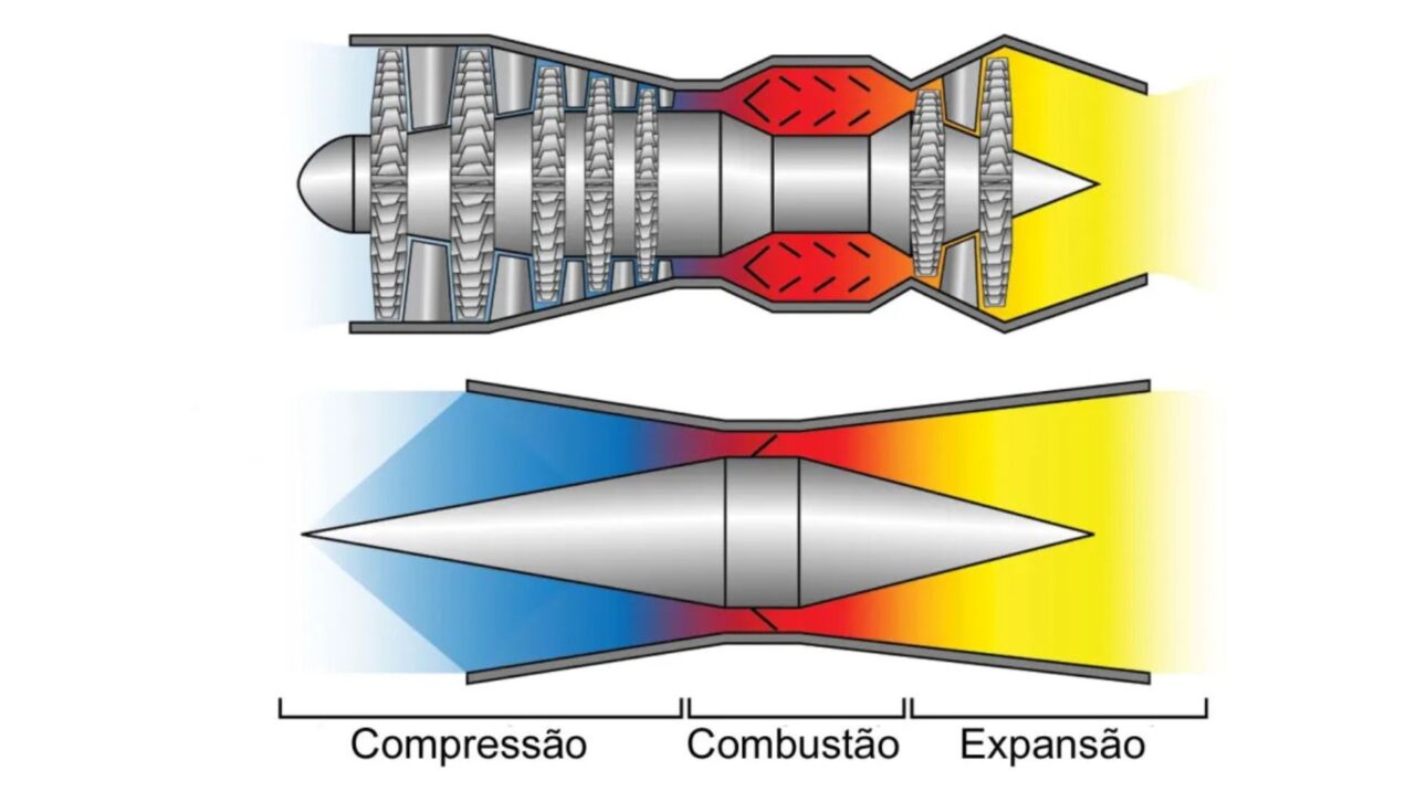 Proyecto 14-X investigación motor scramjet para vuelo hipersónico a Mach 10, con estudios en aerodinámica y propulsión conducidos por la Fuerza Aérea Brasileña.