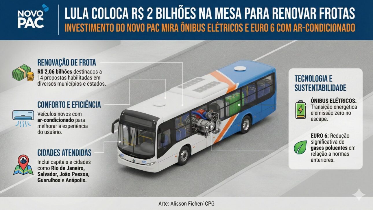 El Gobierno Lula anuncia R$ 2 bilhões del Nuevo PAC para renovar flotas, comprar autobuses eléctricos y Euro 6 y modernizar el transporte público.