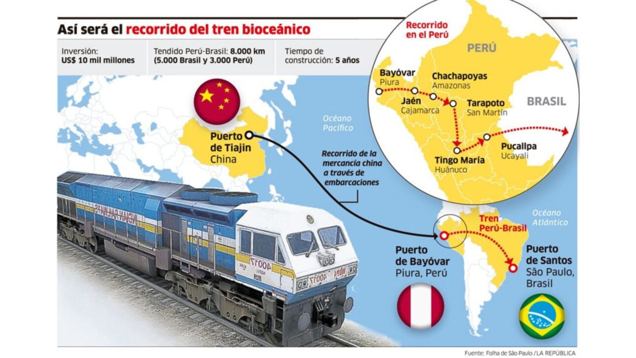 Ferrocarril bioceánico puede conectar Brasil con el Pacífico, reducir exportaciones a China y ampliar la disputa geopolítica en América del Sur.