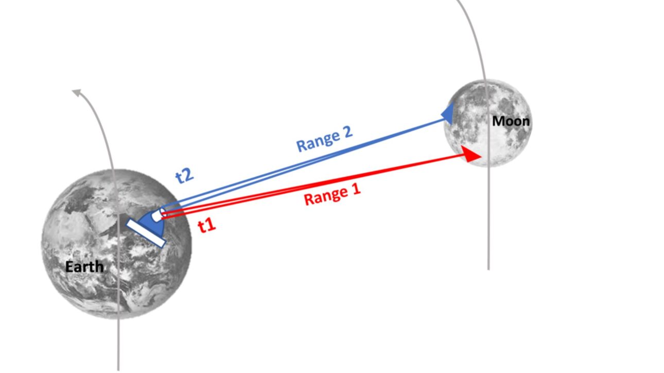 La Luna se aleja 3,8 cm por año, altera la duración de los días y puede ser superada por el destino de la Tierra ante la expansión futura del Sol.
