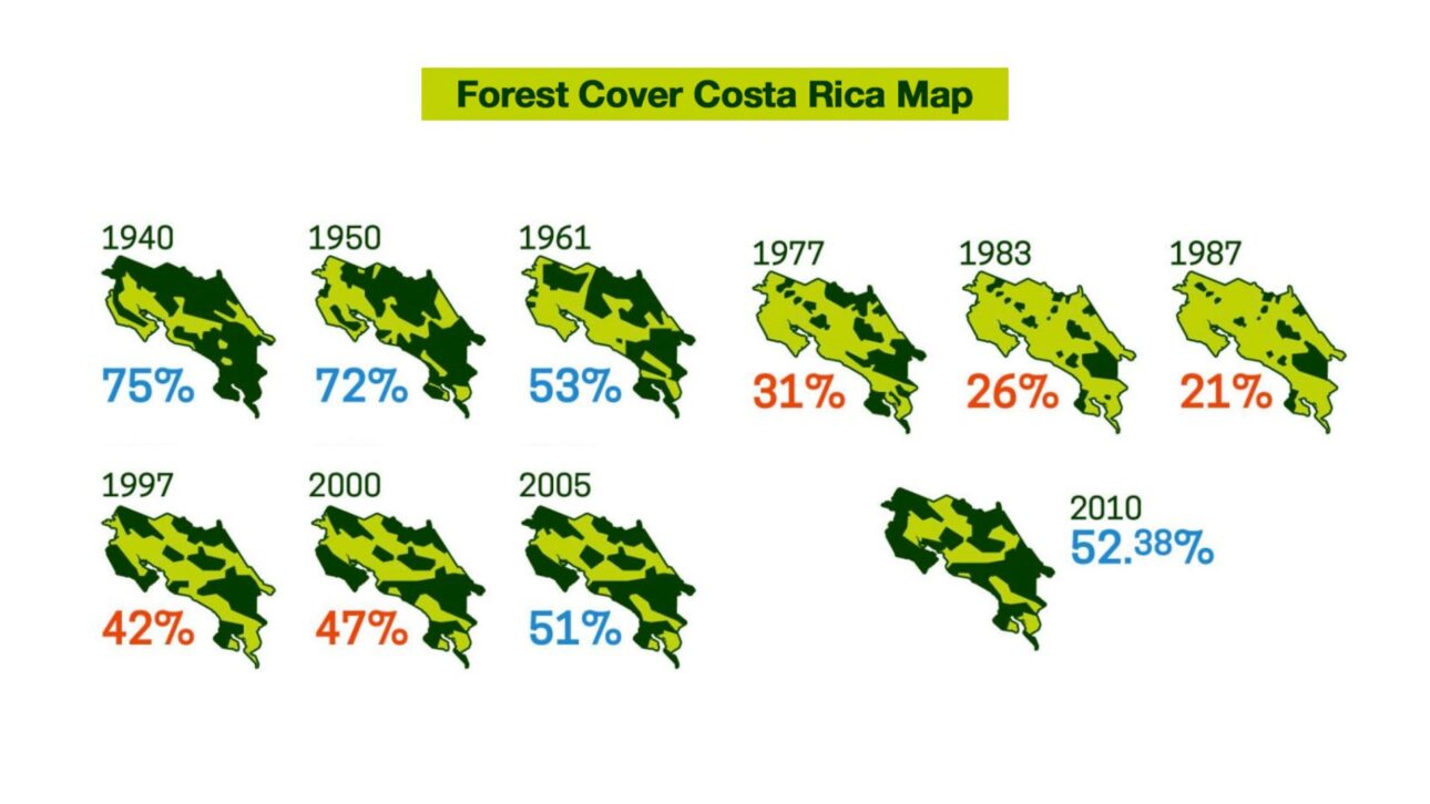 Costa Rica Revierte Deforestación Y Eleva Cobertura Forestal De 21% A 57% Con Pago Por Servicios Ambientales Y Apoyo Del Banco Mundial.