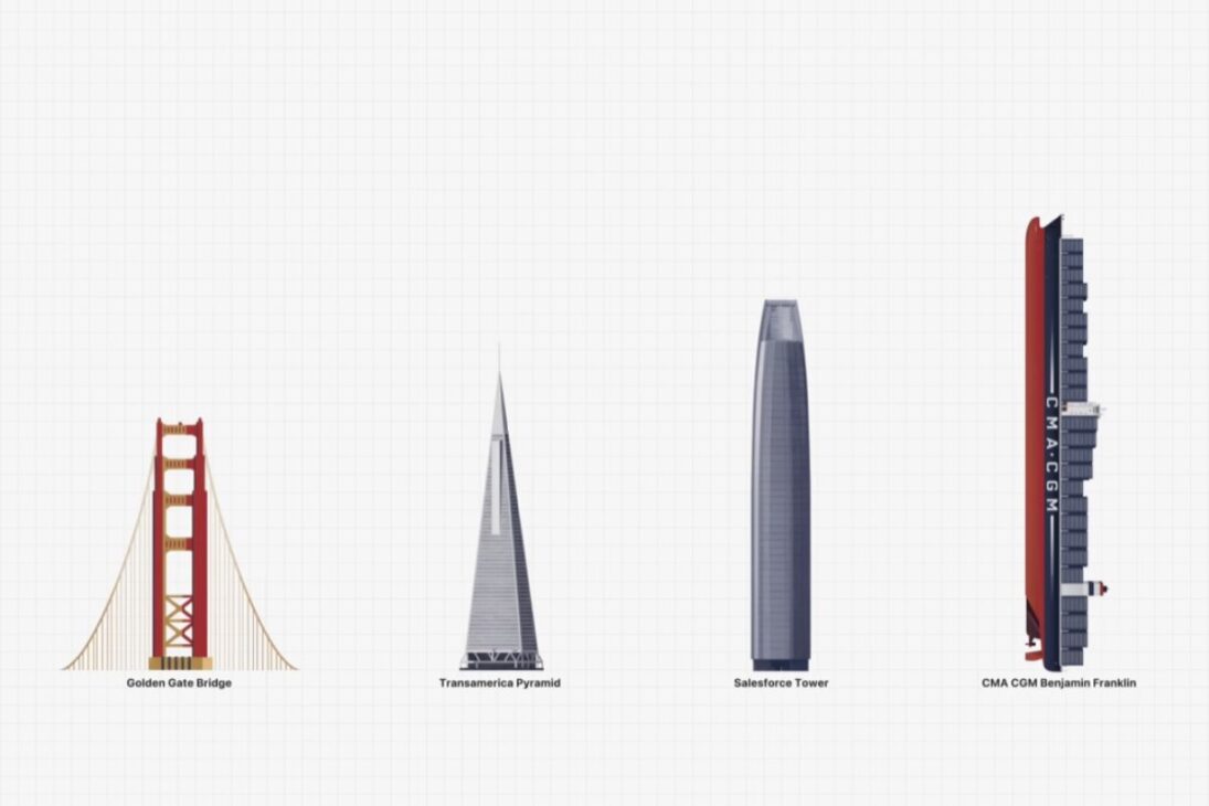 los mayores barcos del planeta dependen de los Prácticos de la Barra en la Bahía de San Francisco para cruzar la Golden Gate con calado crítico, neblina y corrientes, en una operación sin margen para error.