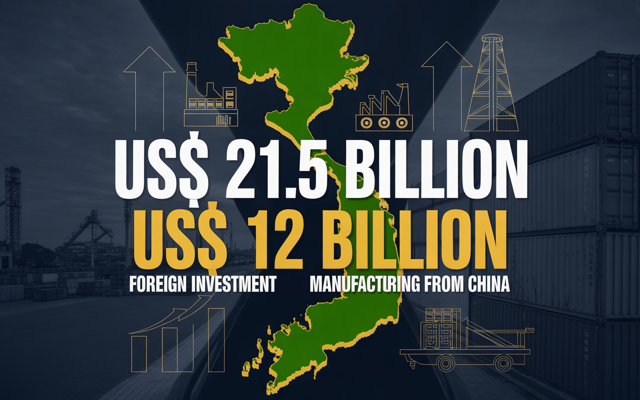 Com mais de US$ 21,5 bilhões em investimentos estrangeiros, cerca de US$ 12 bilhões em manufatura e fábricas que deixam a China, o Vietnã se consolida como o principal polo industrial alternativo da Ásia