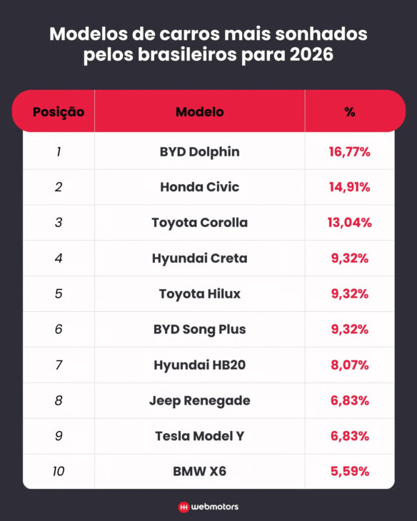 (Imagen: Reproducción/Infomoney/WebMotors)