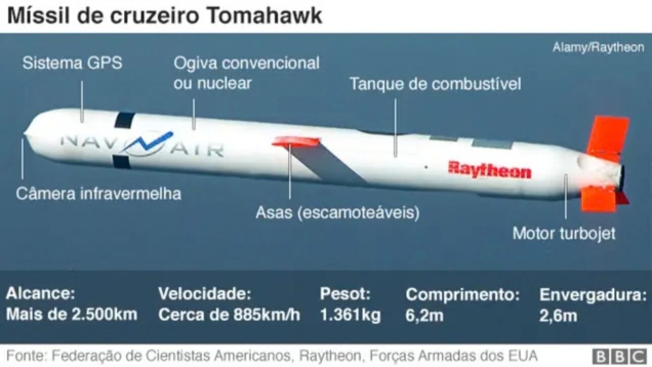 Imágenes muestran Tomahawk con revestimiento negro siendo lanzado del USS Winston S. Churchill durante la Operation Epic Fury en ataques de EE. UU. a Irán.