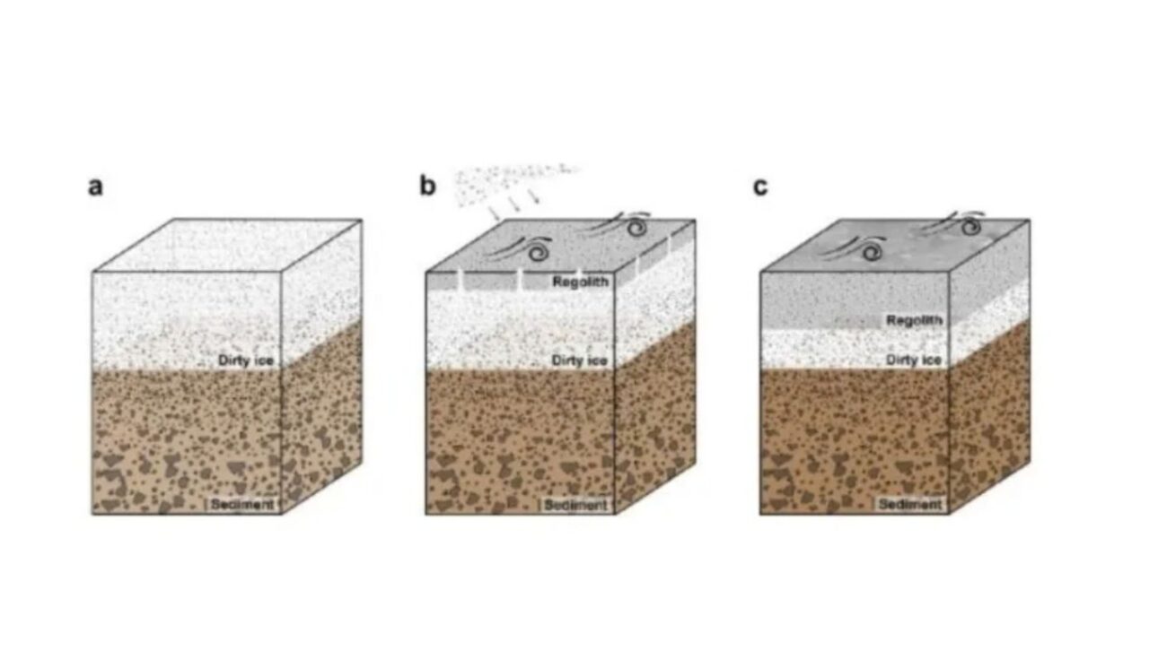 Rover chino Zhurong detecta capa de hielo subterráneo en Marte, en la región Utopia Planitia, área ligada a posibles océanos antiguos del planeta.