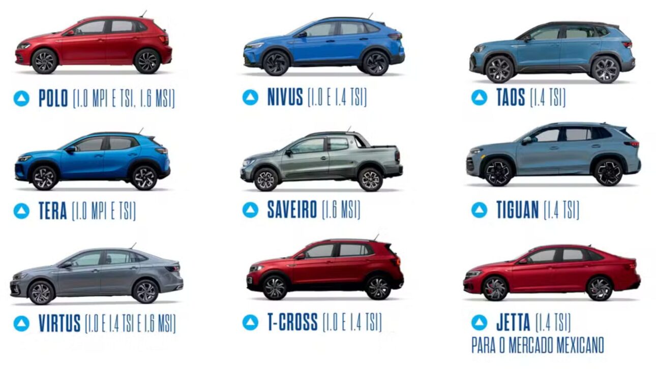 Fábrica da Volkswagen em São Carlos produz um motor a cada 33 segundos e usa mais de 150 verificações para manter índice mínimo de falhas. (Imagem; Imprensa/Volkswagen)