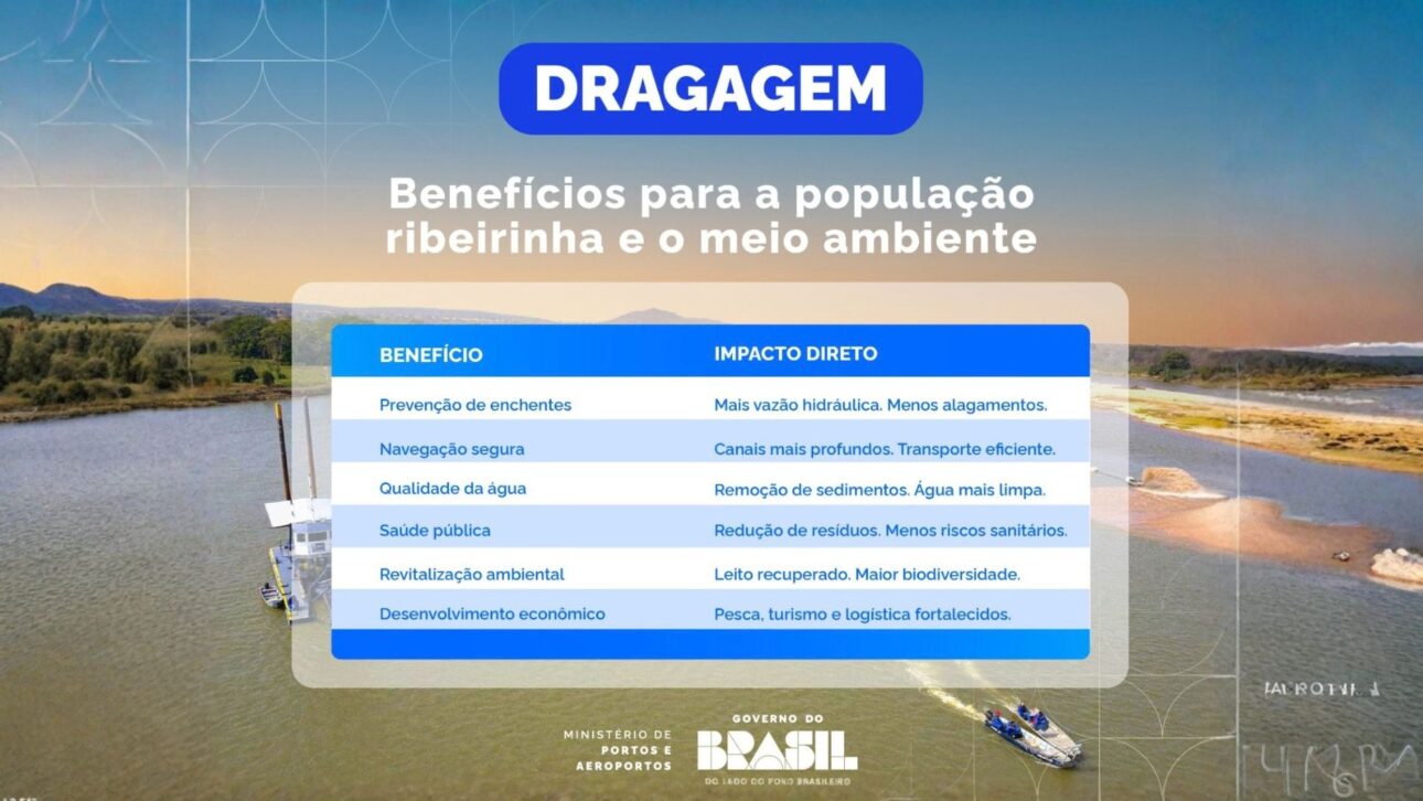 Los servicios de dragado forman parte de la política pública coordinada por el Ministerio de Puertos y Aeropuertos y cuentan con ejecución técnica del Departamento Nacional de Infraestructura de Transportes (Dnit)- Foto: Divulgação/DNIT