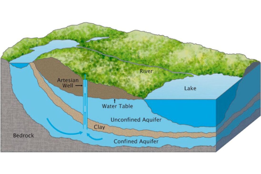 El Mayor Acuífero Fósil Bajo el Sáhara Une Egipto, Libia y la AIEA en una Disputa Técnica y Estratégica sobre Agua Subterránea Antigua que Puede Usarse una Única Vez.